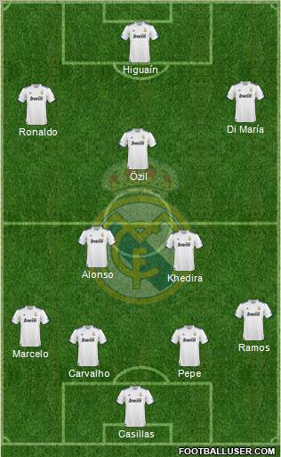 Real Madrid C.F. Formation 2011