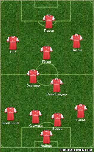 Arsenal Formation 2011