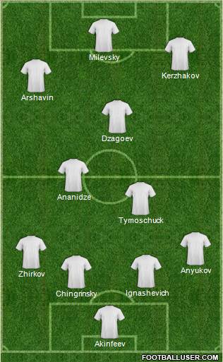 Dream Team Formation 2011