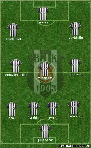 Besiktas JK Formation 2011