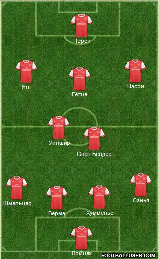 Arsenal Formation 2011