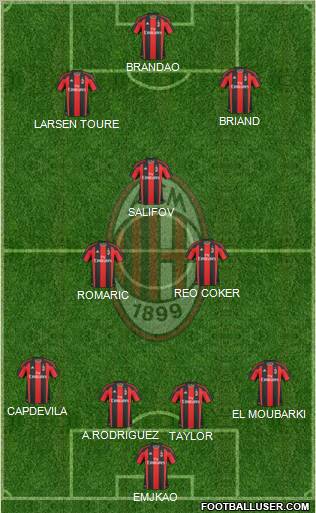 A.C. Milan Formation 2011