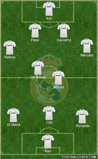 Real Madrid C.F. Formation 2011