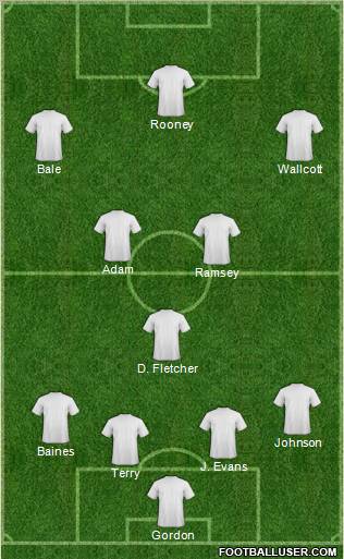 Dream Team Formation 2011
