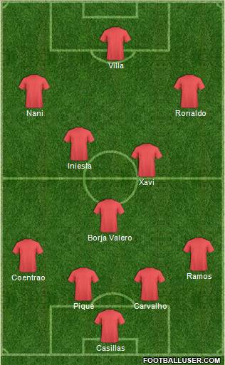 Dream Team Formation 2011