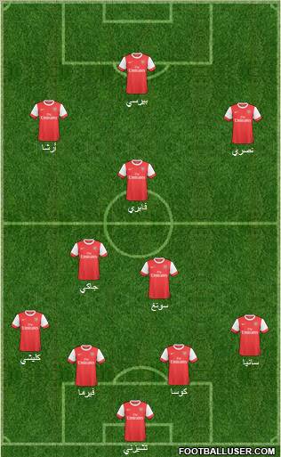 Arsenal Formation 2011