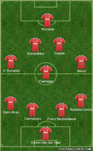 Manchester United Formation 2011