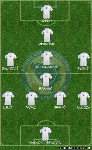 Bosnia and Herzegovina Formation 2011