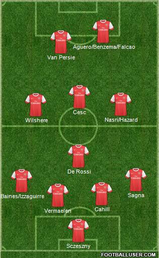Arsenal Formation 2011