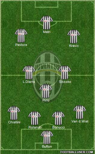 Juventus Formation 2011