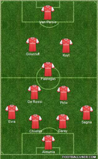 Arsenal Formation 2011