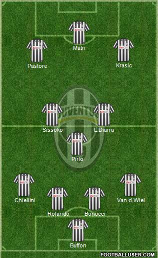 Juventus Formation 2011