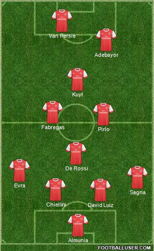 Arsenal Formation 2011