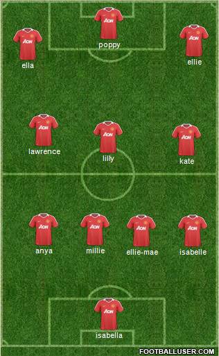 Manchester United Formation 2011