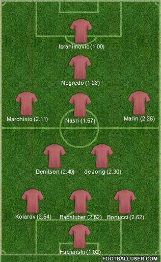 Champions League Team Formation 2011