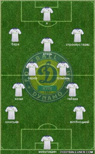 Dinamo Kiev Formation 2011