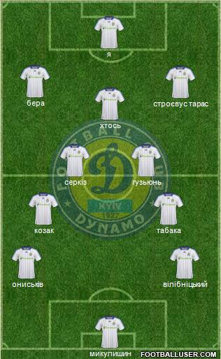 Dinamo Kiev football formation