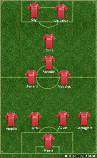 Liverpool Formation 2011