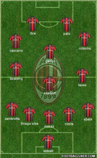 A.C. Milan Formation 2011