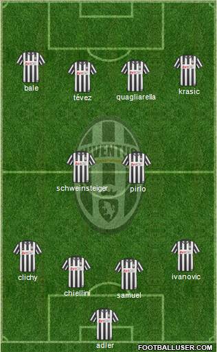 Juventus Formation 2011