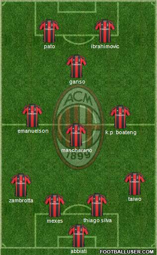 A.C. Milan Formation 2011