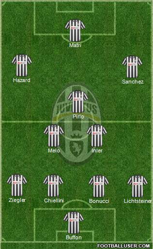 Juventus Formation 2011