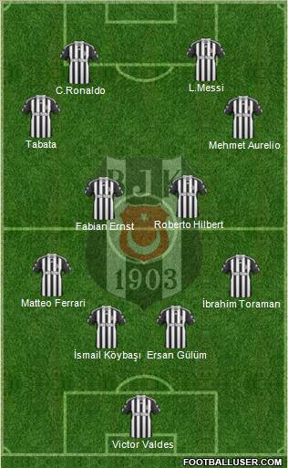 Besiktas JK Formation 2011