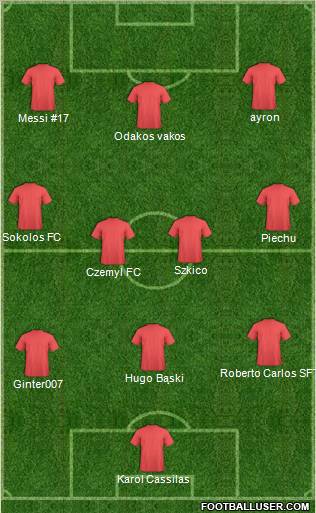 Champions League Team Formation 2011