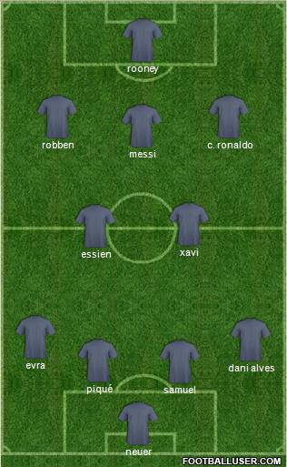 Champions League Team Formation 2011