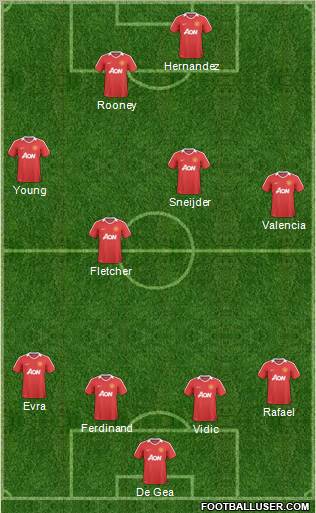 Manchester United Formation 2011