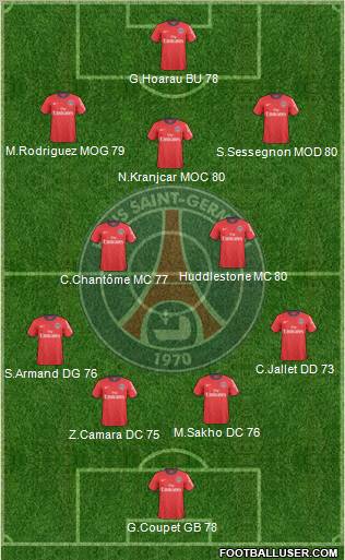 Paris Saint-Germain Formation 2011