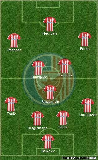 FC Red Star Belgrade Formation 2011
