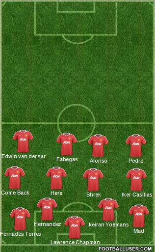 Manchester United Formation 2011