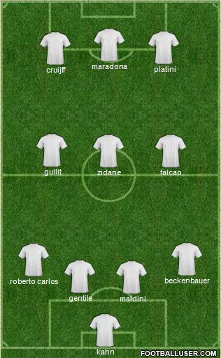 Dream Team Formation 2011