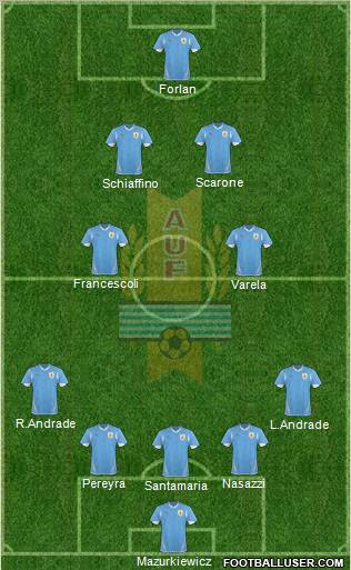 Uruguay Formation 2011