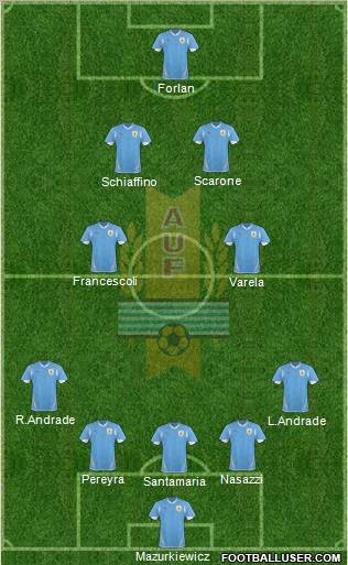 Uruguay 3-4-2-1 football formation