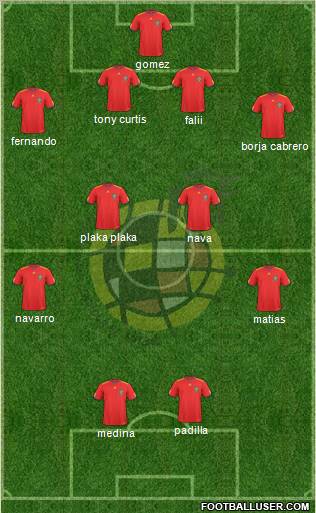 Spain Formation 2011