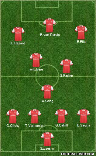 Arsenal Formation 2011