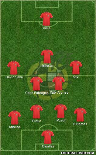 Spain Formation 2011