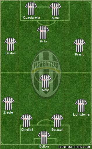 Juventus Formation 2011