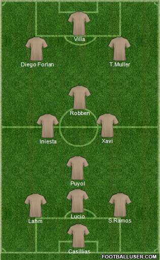 World Cup 2010 Team Formation 2011