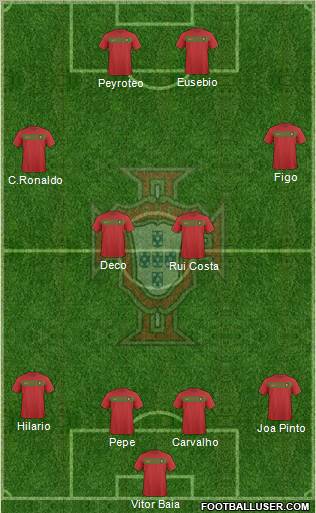 Portugal Formation 2011