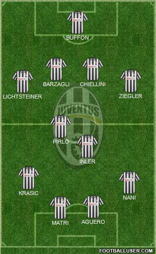 Juventus Formation 2011