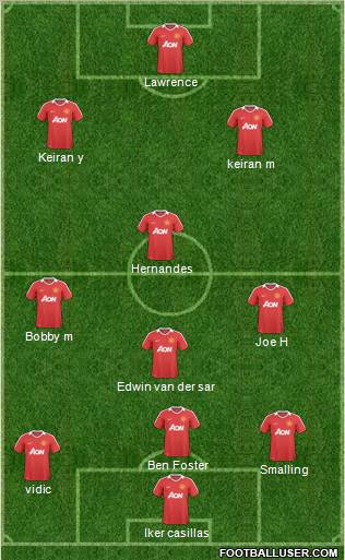 Manchester United Formation 2011