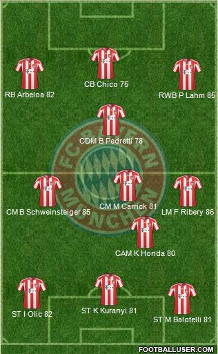 FC Bayern München Formation 2011