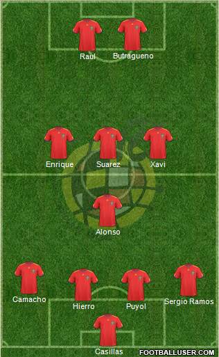 Spain Formation 2011