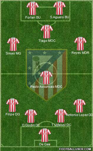 C. Atlético Madrid S.A.D. Formation 2011