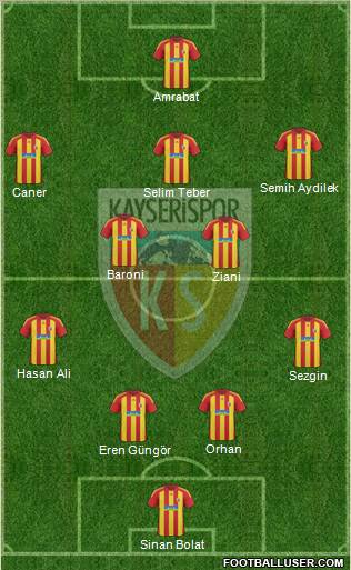 Kayserispor Formation 2011