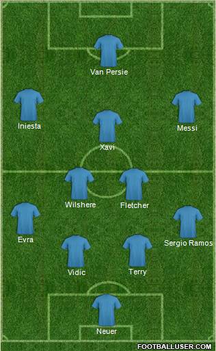 Dream Team Formation 2011