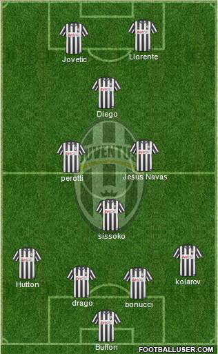 Juventus Formation 2011